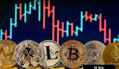 Cryptocurrency Market