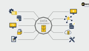 Data Analysis Storage Management Market