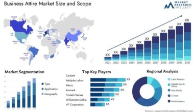 Business Attire Market