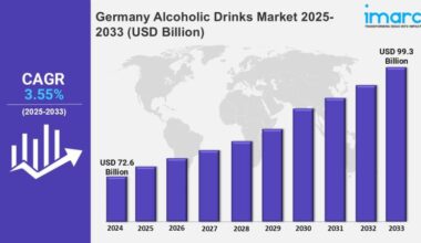 Germany Alcoholic Drinks Market 2025 Edition: Industry Size