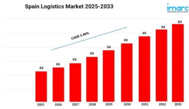 Spain Logistics Market Size to Worth USD 95.2 Billion by 2033