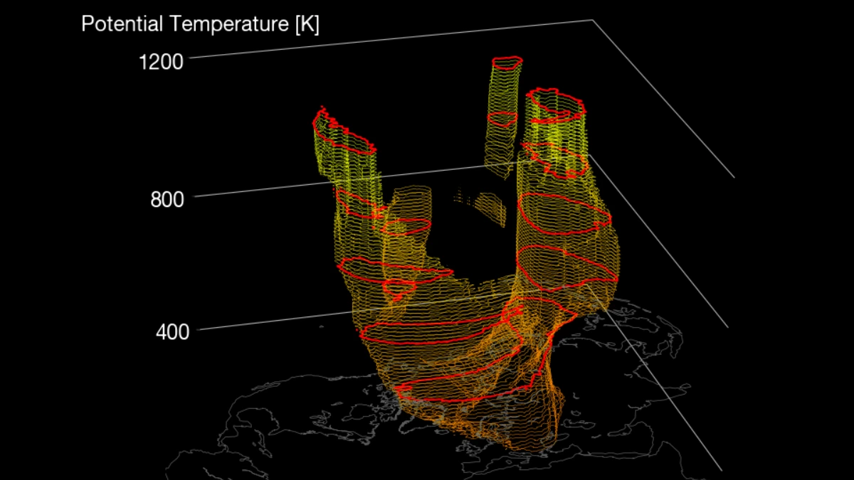 3D rendition of the Polar vortex split