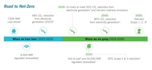 duke energy emissions 