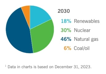 duke energy renewables