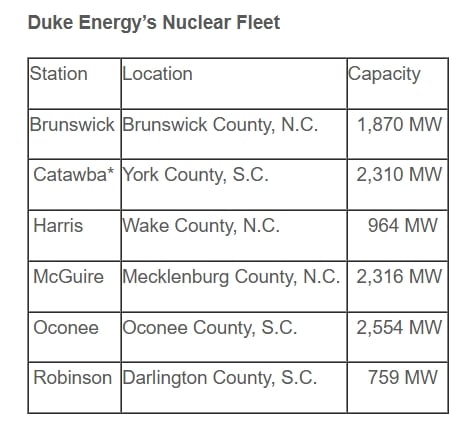 oconee nuclear duke energy
