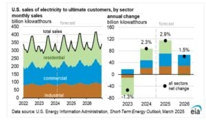 us energy demand 