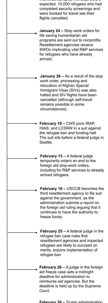 Daily State of Play: Trump’s Indefinite Refugee Ban and Funding Halt