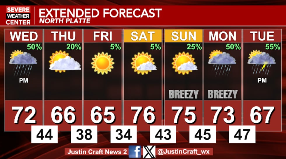A chance of showers/thunderstorms Wednesday, Monday and next Tuesday.