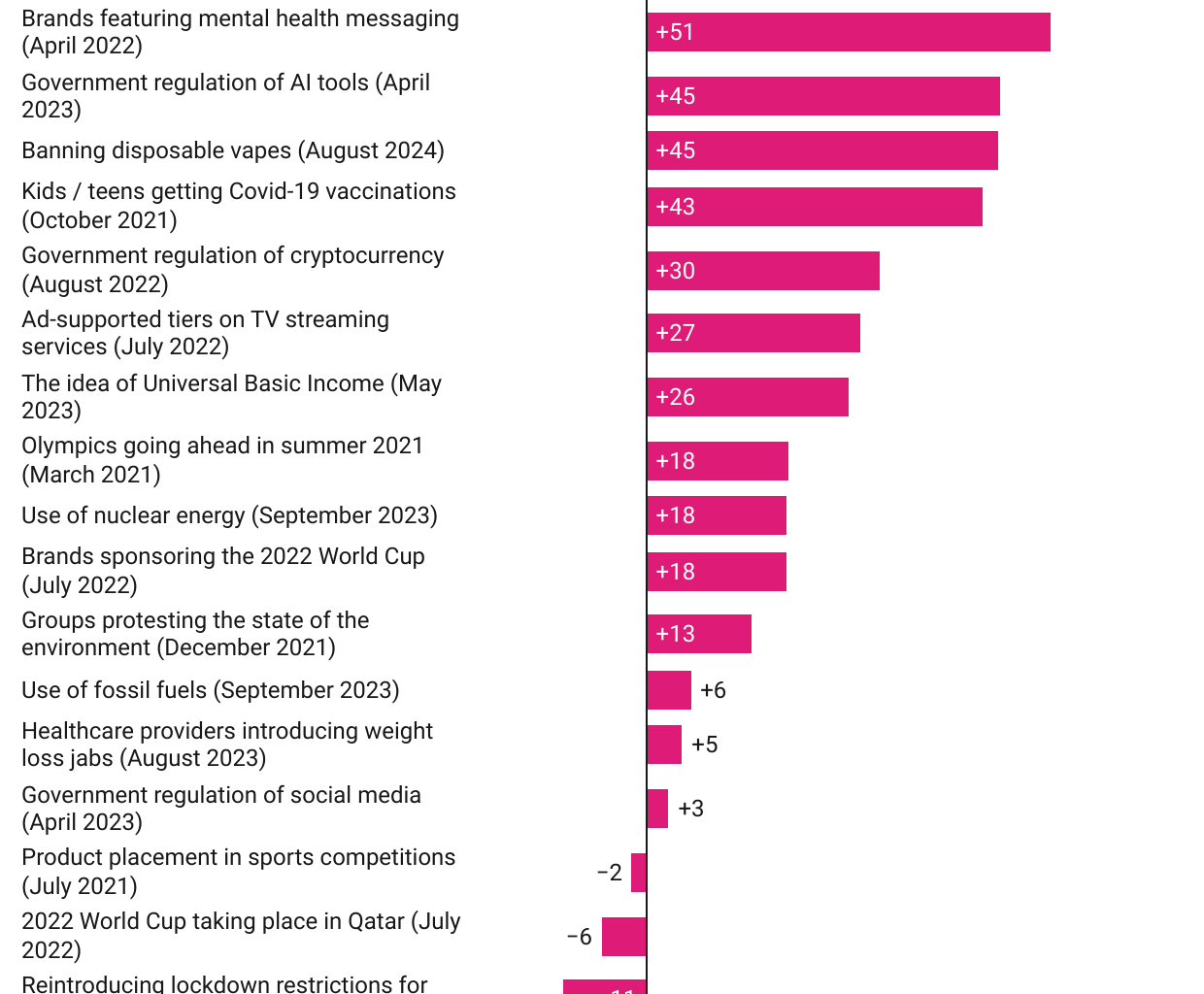 [OC] Tariffs are one of the least popular ideas that have been surveyed in recent years