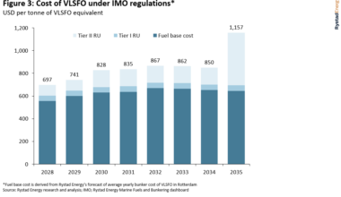 LNG Leads as IMO Tightens Climate Compliance Rules