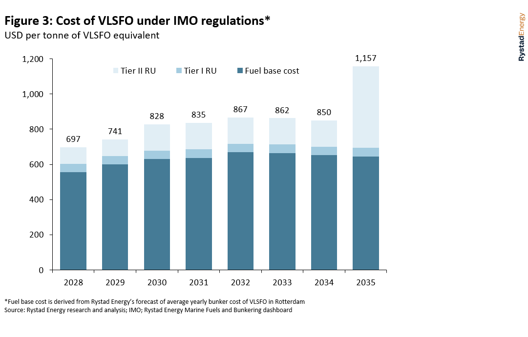 LNG Leads as IMO Tightens Climate Compliance Rules
