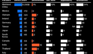 Germany and France Push for More Aggressive Tariff Response