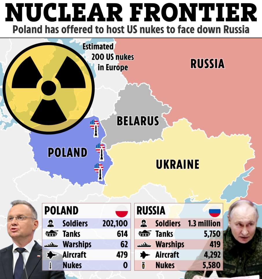 Illustration of a map showing Poland's offer to host US nuclear weapons, comparing military assets of Poland and Russia.