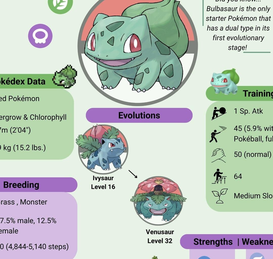 [OC] For those that love seeing the data in video games