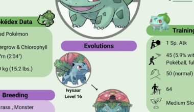 [OC] For those that love seeing the data in video games