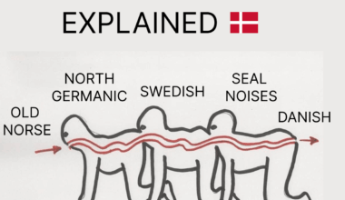 This clarifies why Danish sounds the way it does
