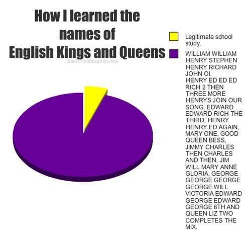 Who else learned it this way ?