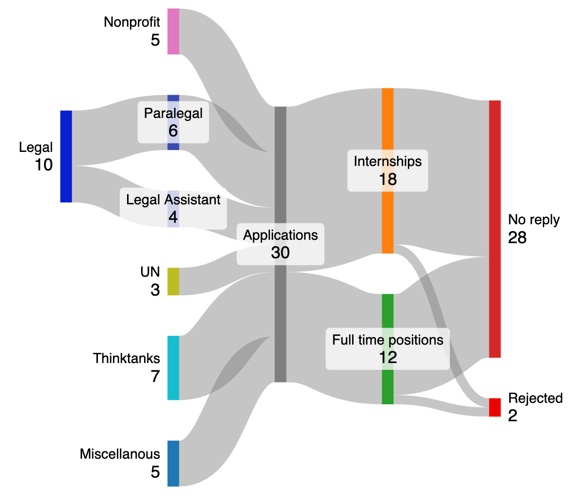 Job search as an almost graduated History and Philosophy student with no idea what path they want to pursue in life [OC]