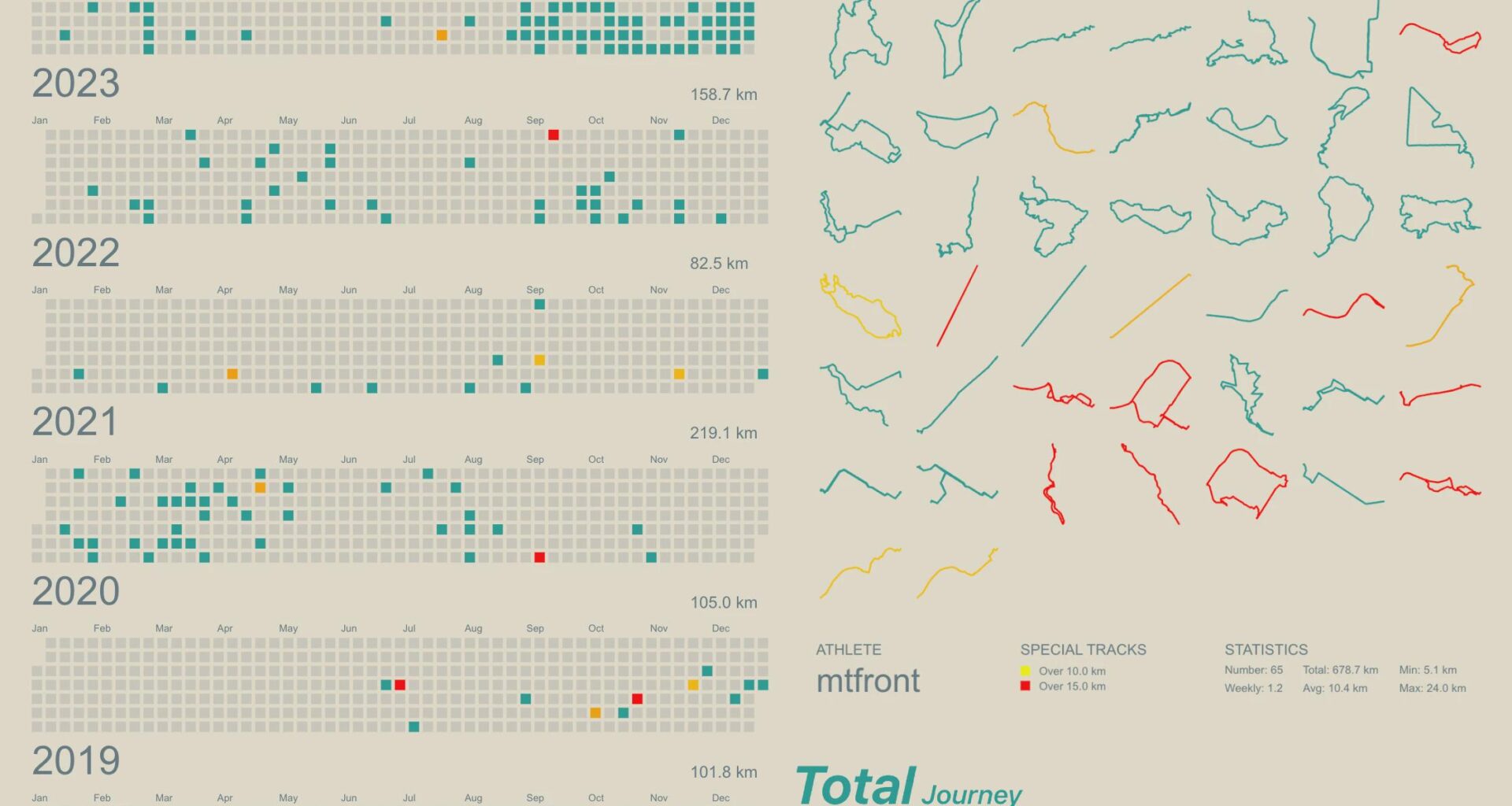 [OC]My past 8 years of workouts data
