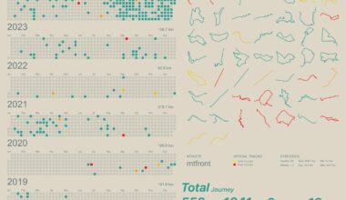 [OC]My past 8 years of workouts data