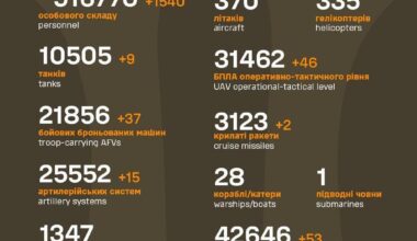 Losses of the Russian military to 1.4.2025