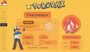 PokeDAX : Take on Classic Pokemon Data in Power BI