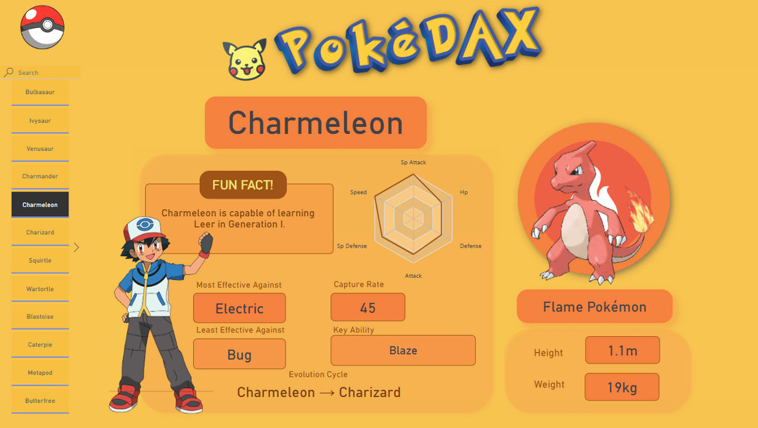 PokeDAX : Take on Classic Pokemon Data in Power BI