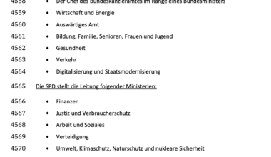 Die Ressortverteilung der Bundesregierung