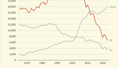 [OC] Per capita energy consumption from coal