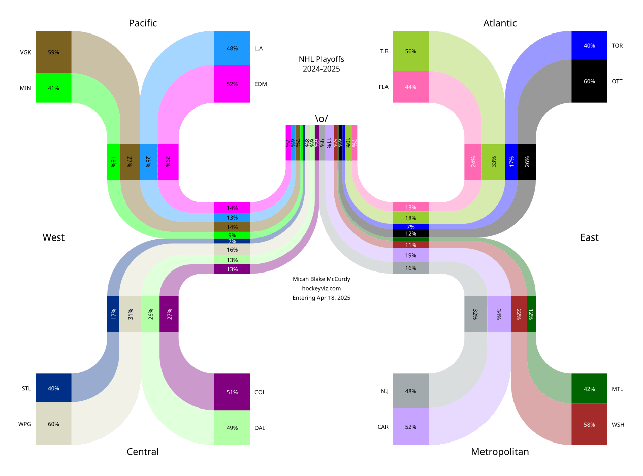 2024-2025 NHL Playoff Chances [OC]