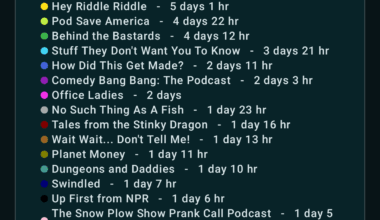 In the last year I have listening to over 62 days worth of podcast, and saved over 4 days just skipping ads 45 seconds at a time.