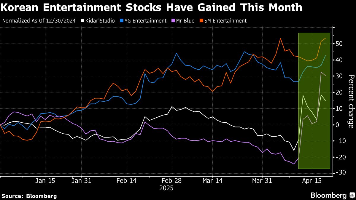 Bloomberg