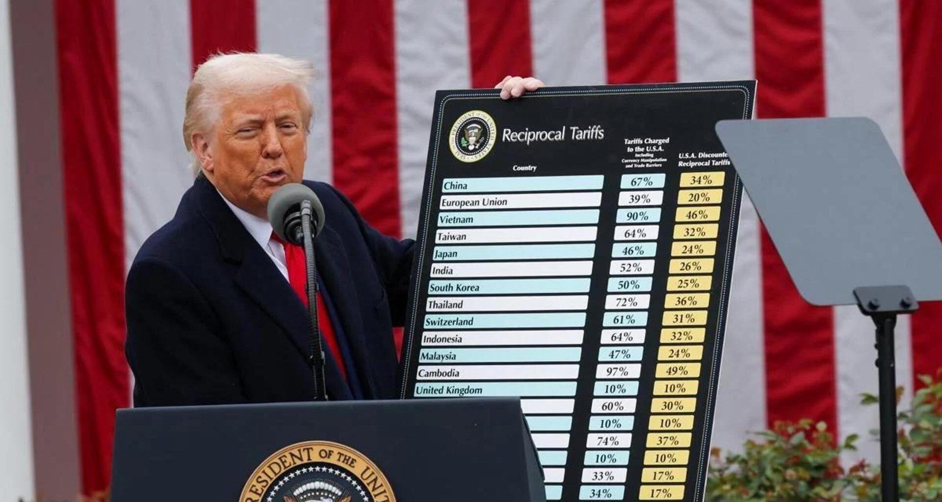 Bank of Spain lowers the nation's growth forecast due to Trump's tariffs