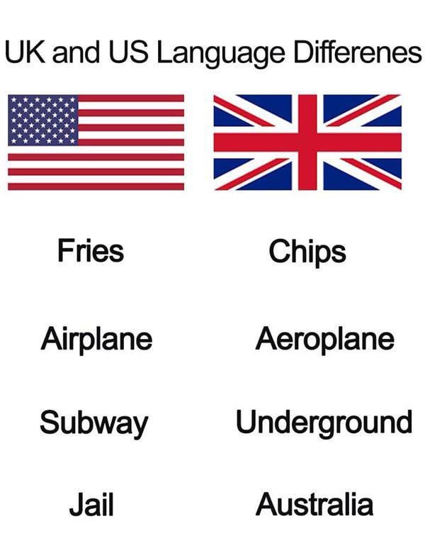 How to Confuse an American in One Simple Chart.