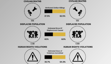 [OC] Sudan’s Civil War: Visualizing the Human Rights Impact of SAF vs RSF