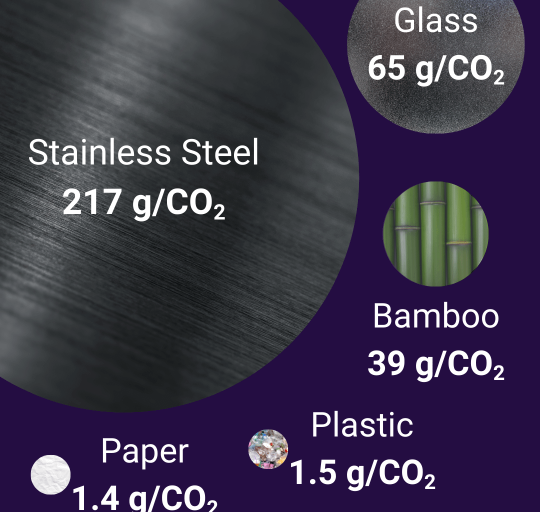 [OC] Are Paper Straws Really Green?