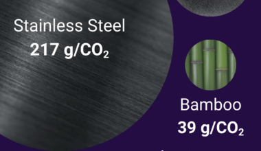 [OC] Are Paper Straws Really Green?