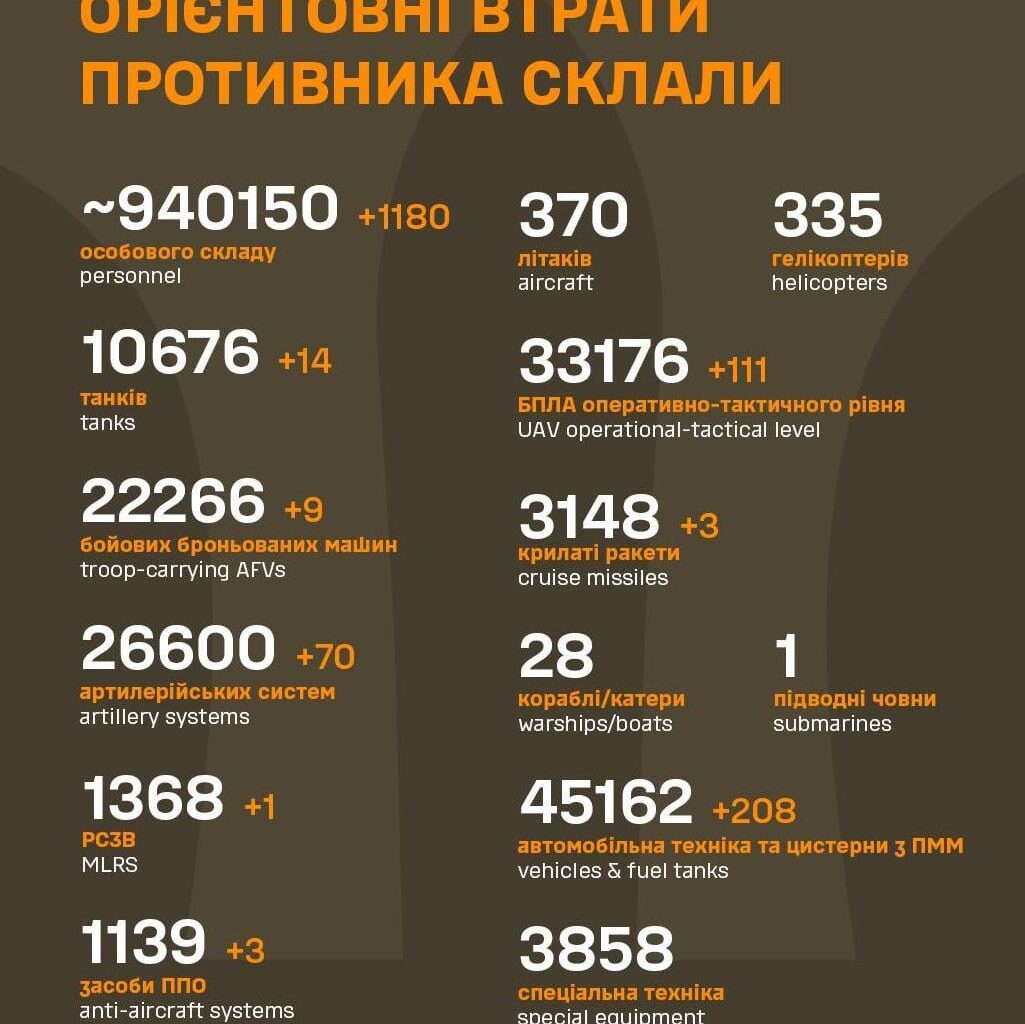 Losses Russian military 19th of April 2025