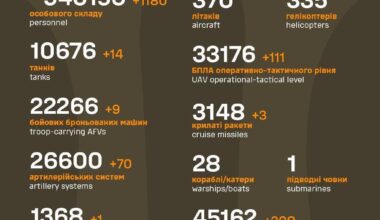 Losses Russian military 19th of April 2025