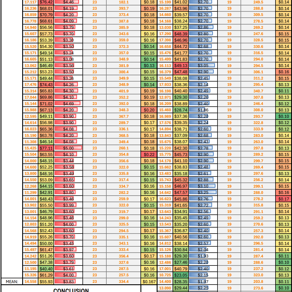 Comparing the cost of vehicle operation with different fuel [OC]