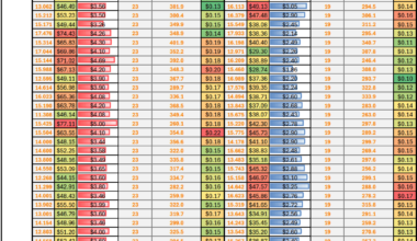 Comparing the cost of vehicle operation with different fuel [OC]