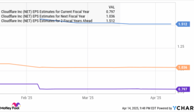 Down 39% From Its Recent Highs, Is This Artificial Intelligence (AI) Stock Finally a Buy?
