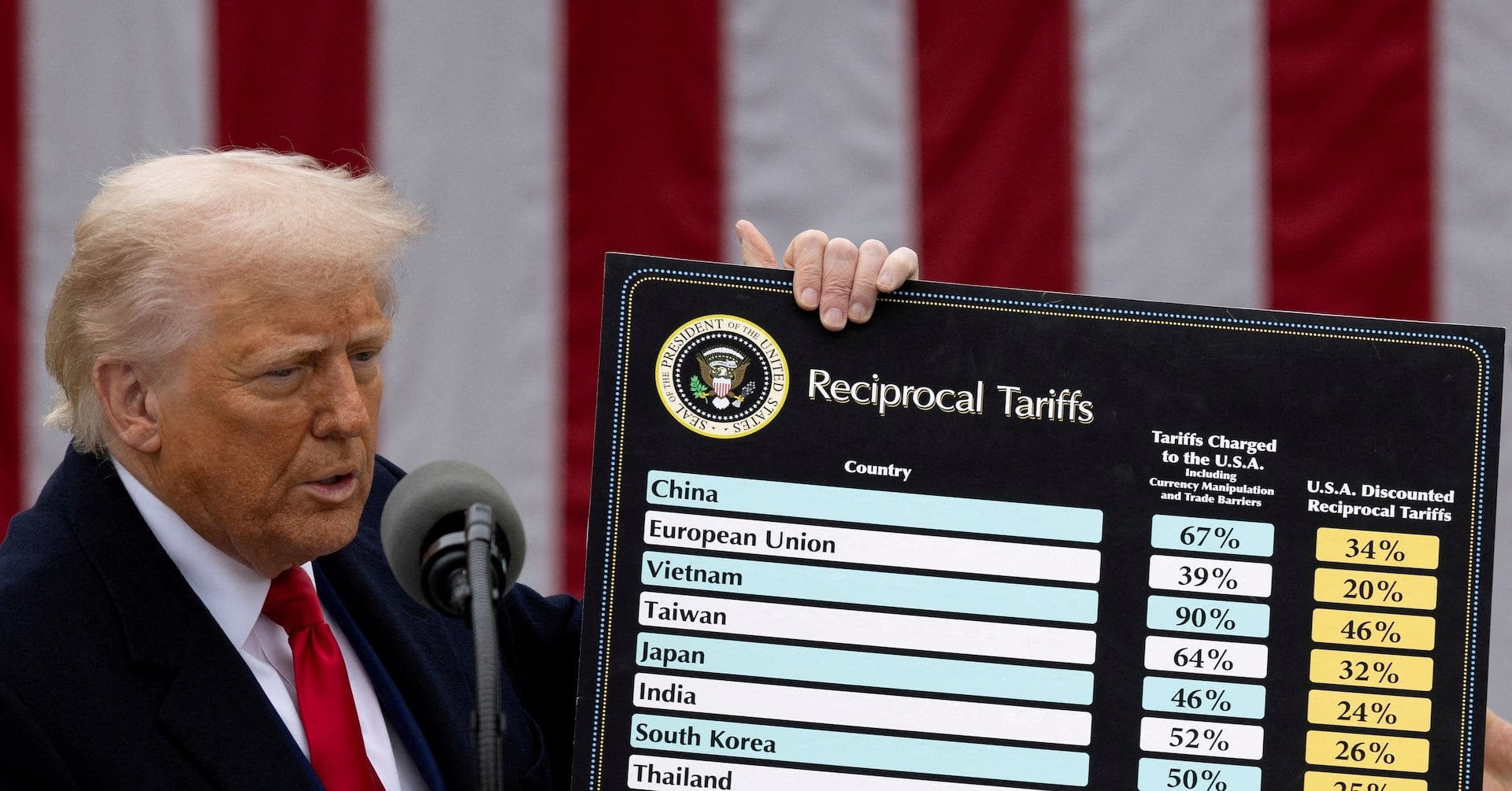 China censors some tariff-related content on social media