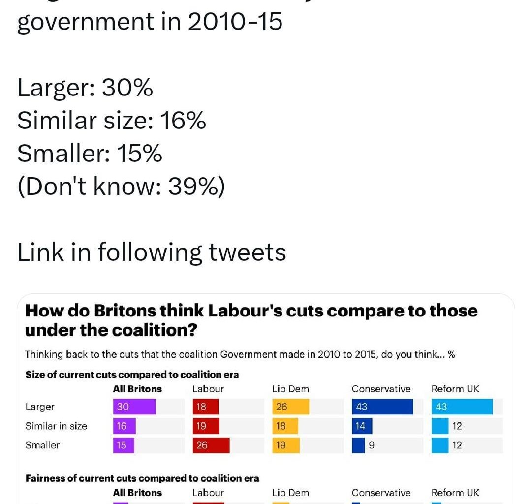 YouGov: Britons tend to think Labour’s cuts are larger than those made by the coalition government in 2010-15