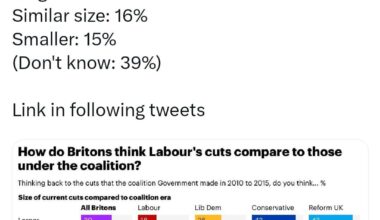 YouGov: Britons tend to think Labour’s cuts are larger than those made by the coalition government in 2010-15