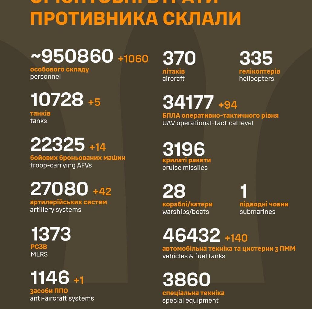 Losses of the Russian military 29th of April 2025