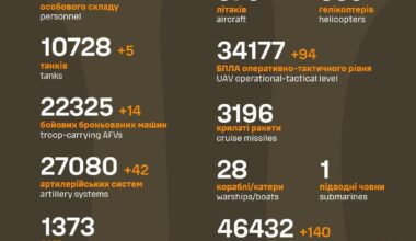 Losses of the Russian military 29th of April 2025