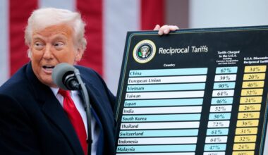 From Treasuries to Teslas, the US trade war is wrecking America’s brand value