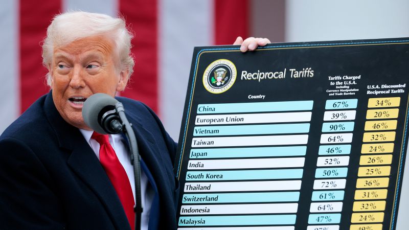 From Treasuries to Teslas, the US trade war is wrecking America’s brand value