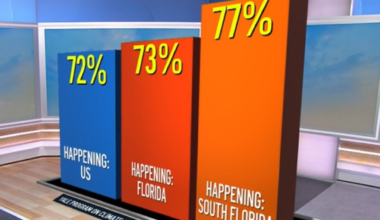 Yale survey – NBC 6 South Florida
